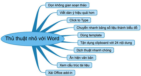 10 Tính Năng Trong Word 2013 Giúp Làm Việc Nhanh, Dễ Dàng Hơn